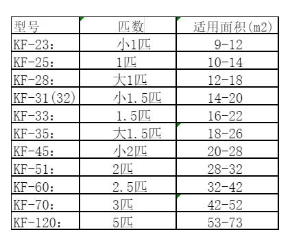 任丘空调维修