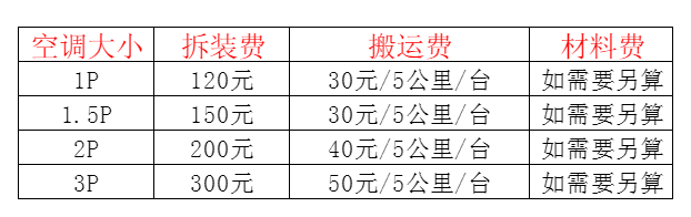 任丘空调移机及费用电话在哪里找